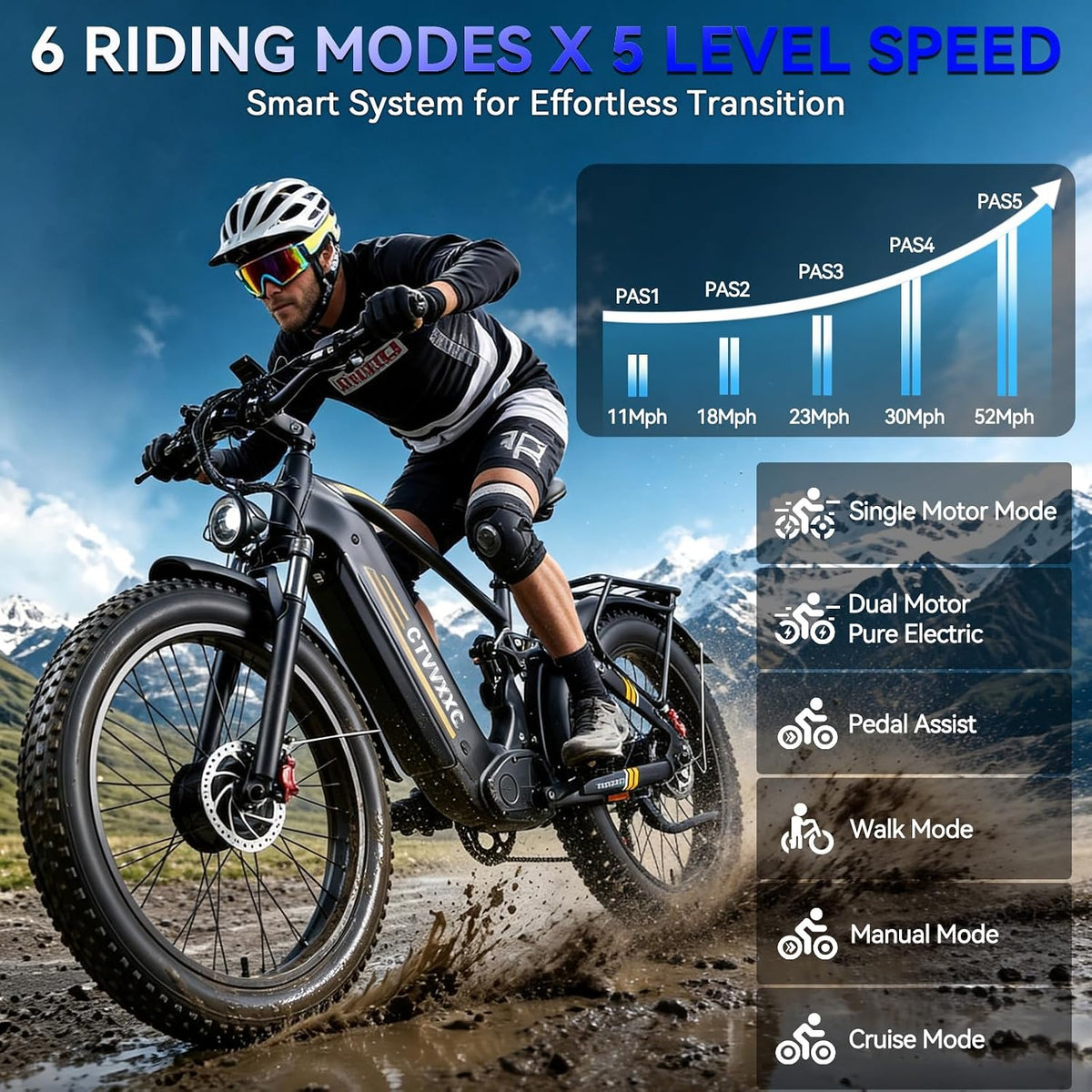 CTVVXXC C8 Max Dual Motor Full Suspension Ebike – 52MPH Max, 60V 45Ah, Up to 180 Miles